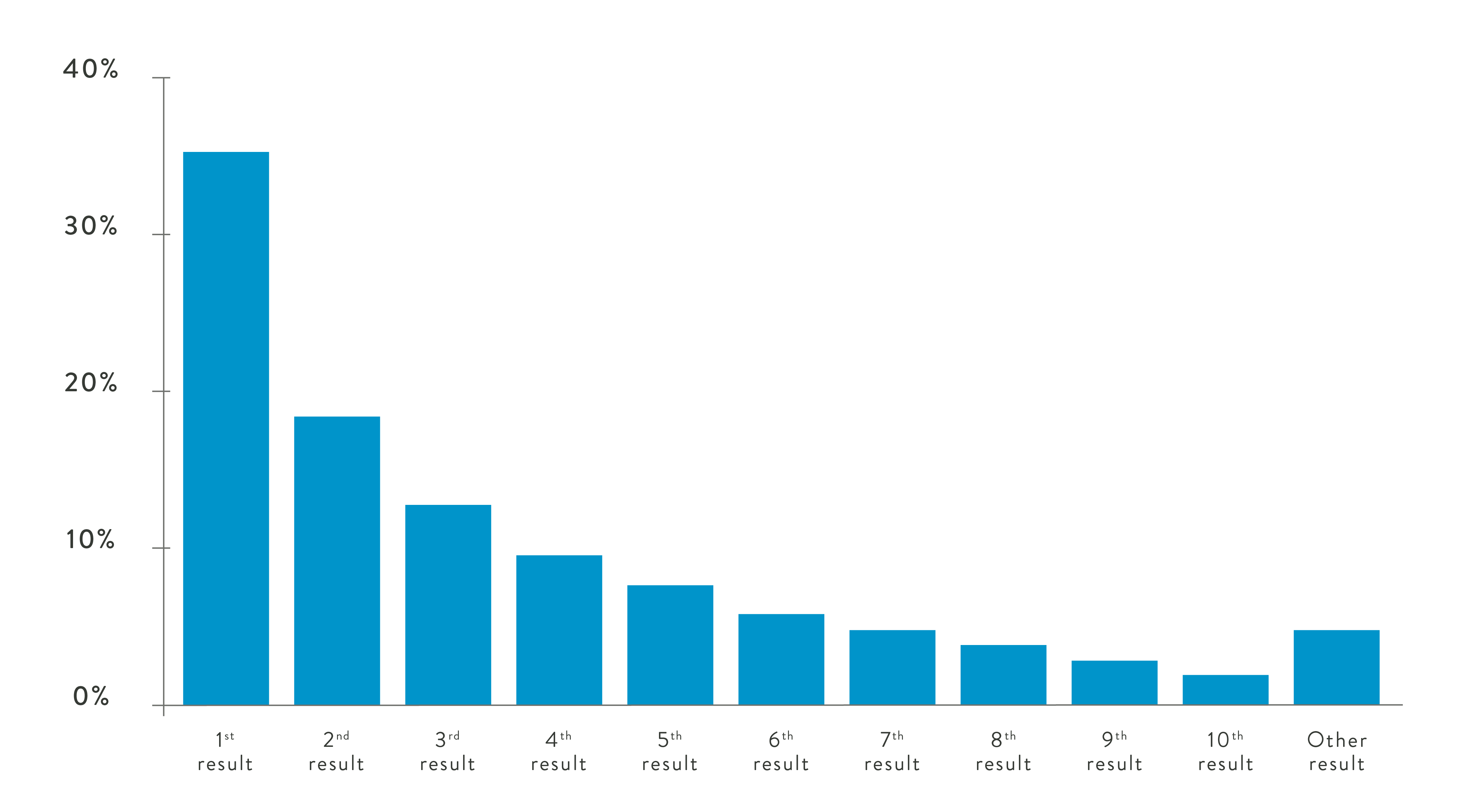 google_ranking