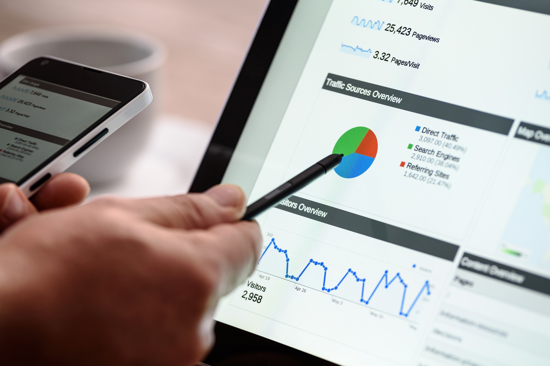 Google AdWords Audit