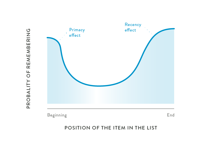 serial_position_effect