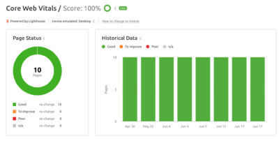 SEM Rush Core Web Vitals Dashboard