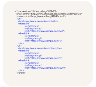 Sitemap hreflang tag implementation example