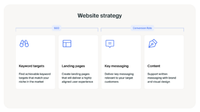 4 key points on website strategy