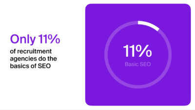 Statistic: Only 11% of recruitment agencies do the basics of SEO well