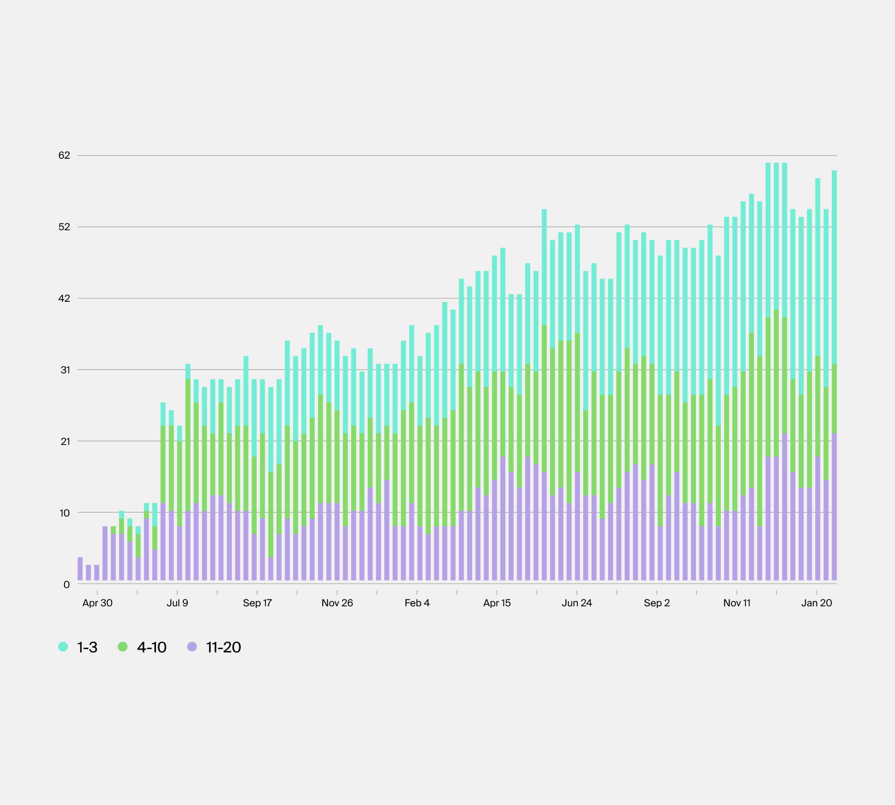 SEO strategy results chart